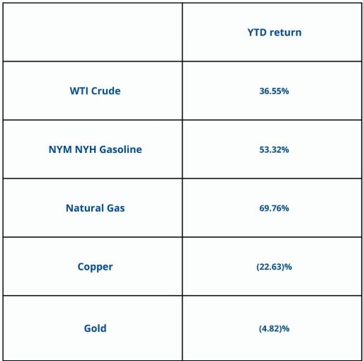 stocks